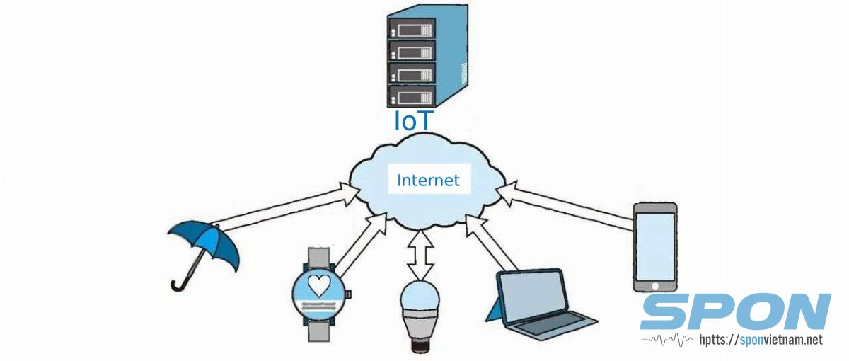 100 câu hỏi phổ biến về IP-Network 100 câu hỏi phổ biến về IP-Network