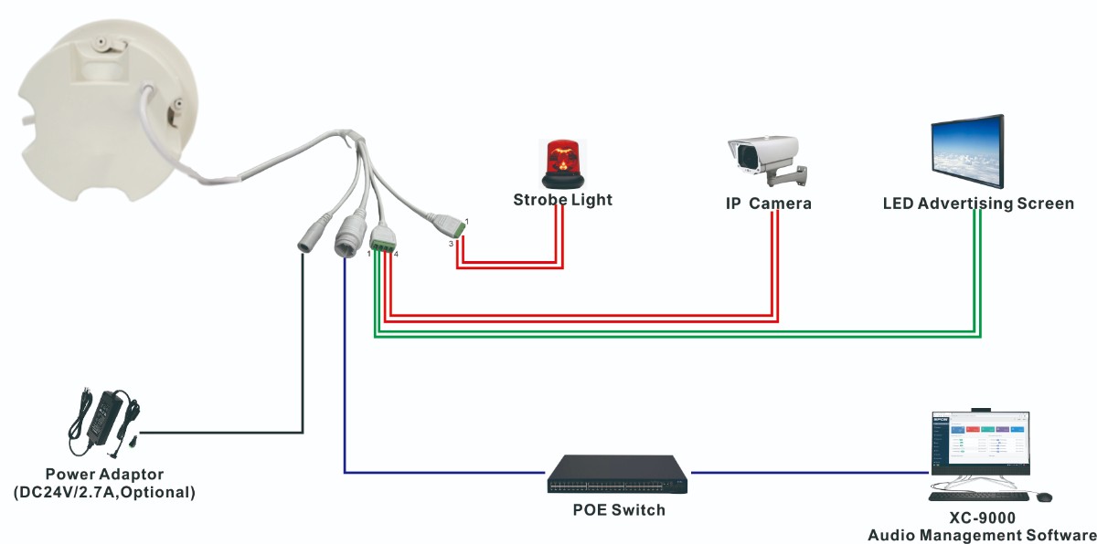 Ứng dụng của loa âm trần IP SPON Ứng dụng của loa âm trần IP SPON