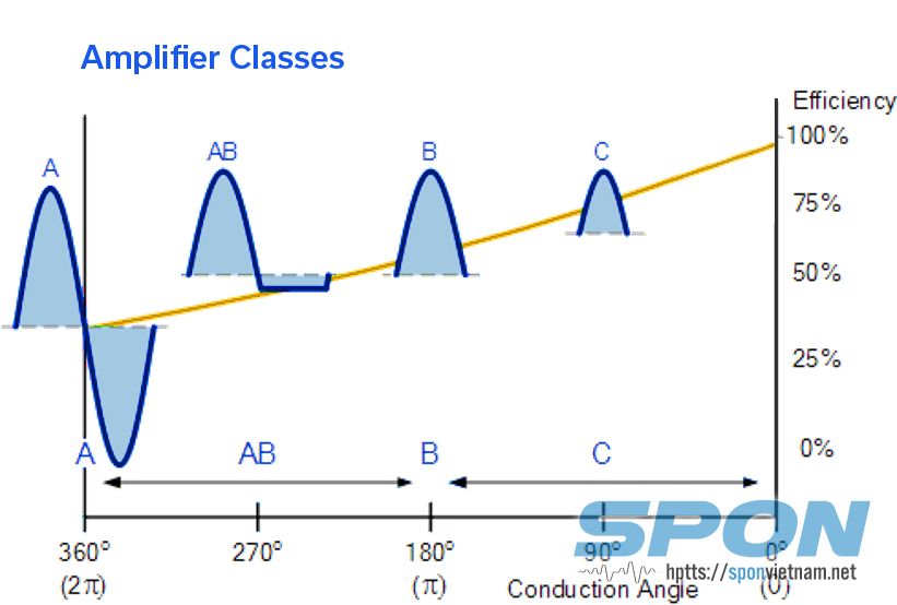 Amplifier_Classes-A Amplifier_Classes-A.jpg