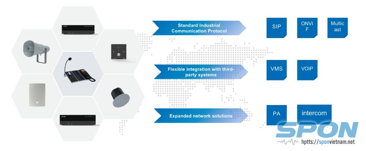 SIPLink Series: Giải pháp âm thanh tích hợp đa dạng SIP, ONVIF, Multicast