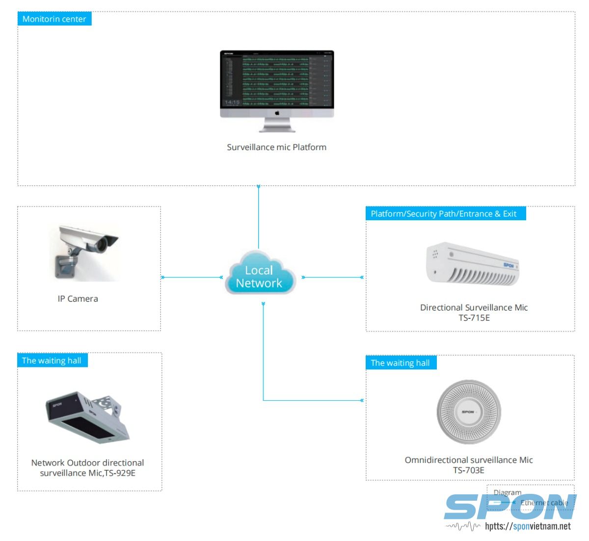 Vai trò của Micro CCTV trong hệ thống giám sát CCTV, Giám sát hình ảnh
