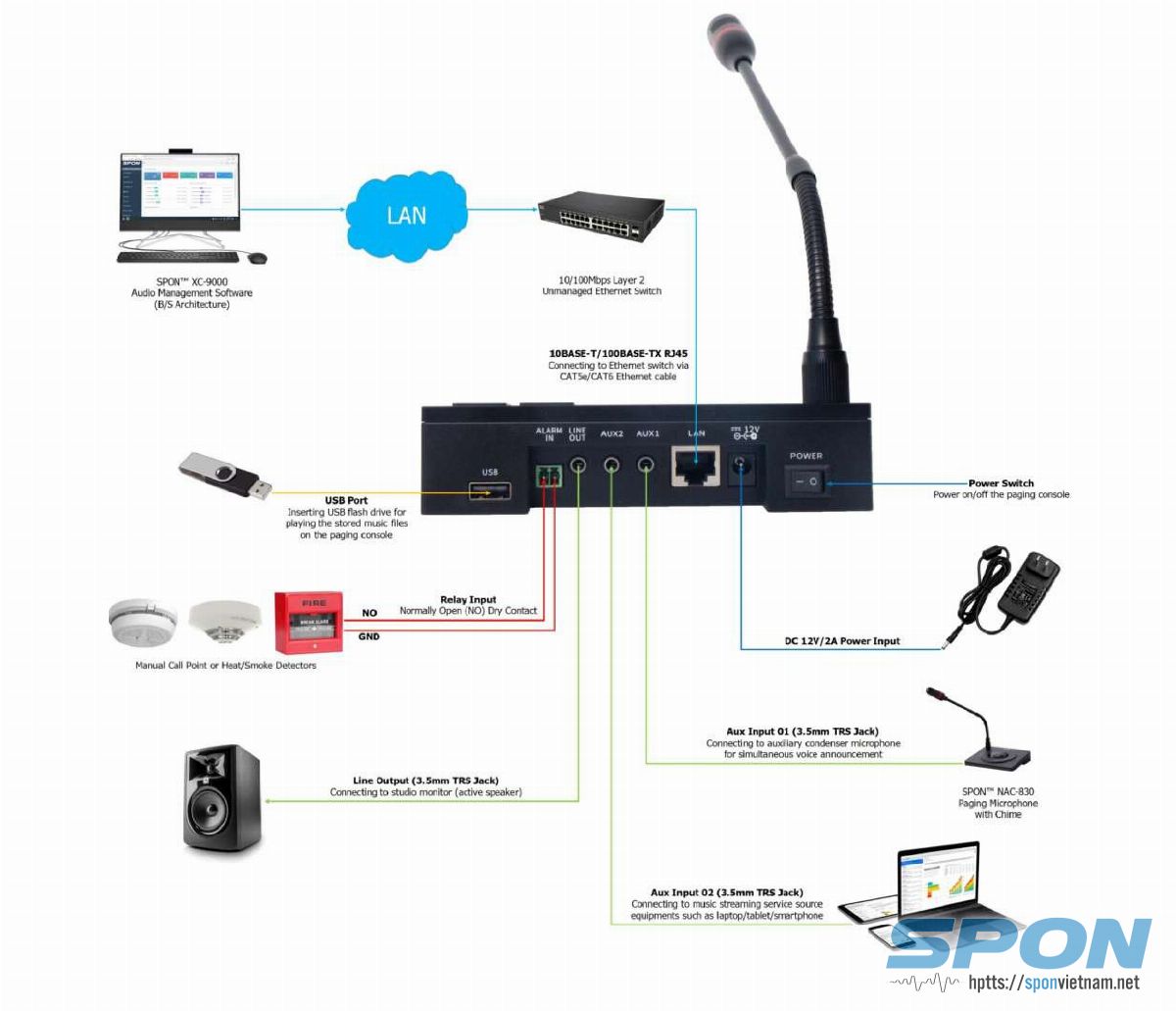 Sơ đồ kết nối micro cảm ứng XC-9038N trong hệ thống âm thanh Sơ đồ kết nối micro cảm ứng XC-9038N trong hệ thống âm thanh