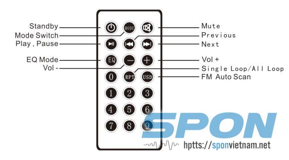 Điều khiển từ xa cho Amply 6 vùng 60W GEN-4502P06 Điều khiển từ xa cho Amply 6 vùng 60W GEN-4502P06