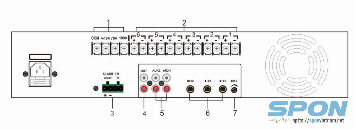 Mặt sau Amply 6 vùng 240W GEN-4502P24 Mặt sau Amply 6 vùng 240W GEN-4502P24
