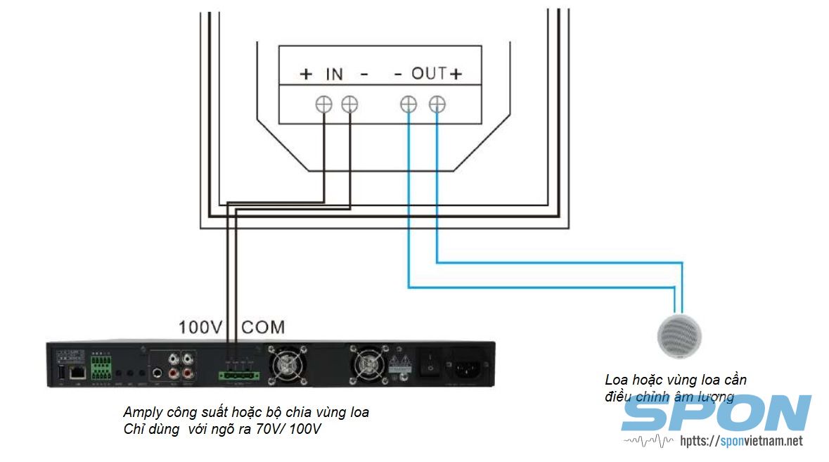 Hướng dẫn lắp đặt chiết áp SPON NAC-21, NAC-22, NAC-23, NAC-24