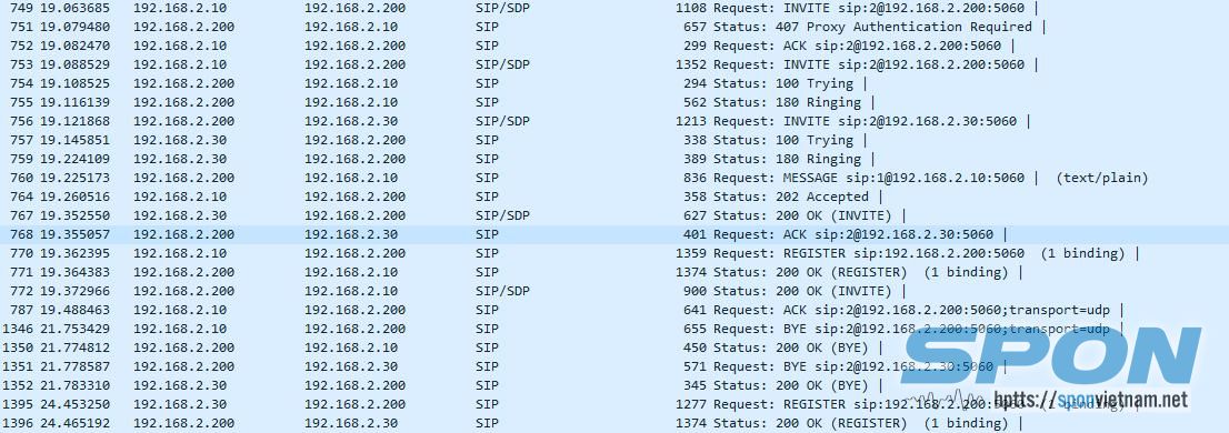 Giao thức SIP hoạt động như thế nào Giao thức SIP hoạt động như thế nào.png