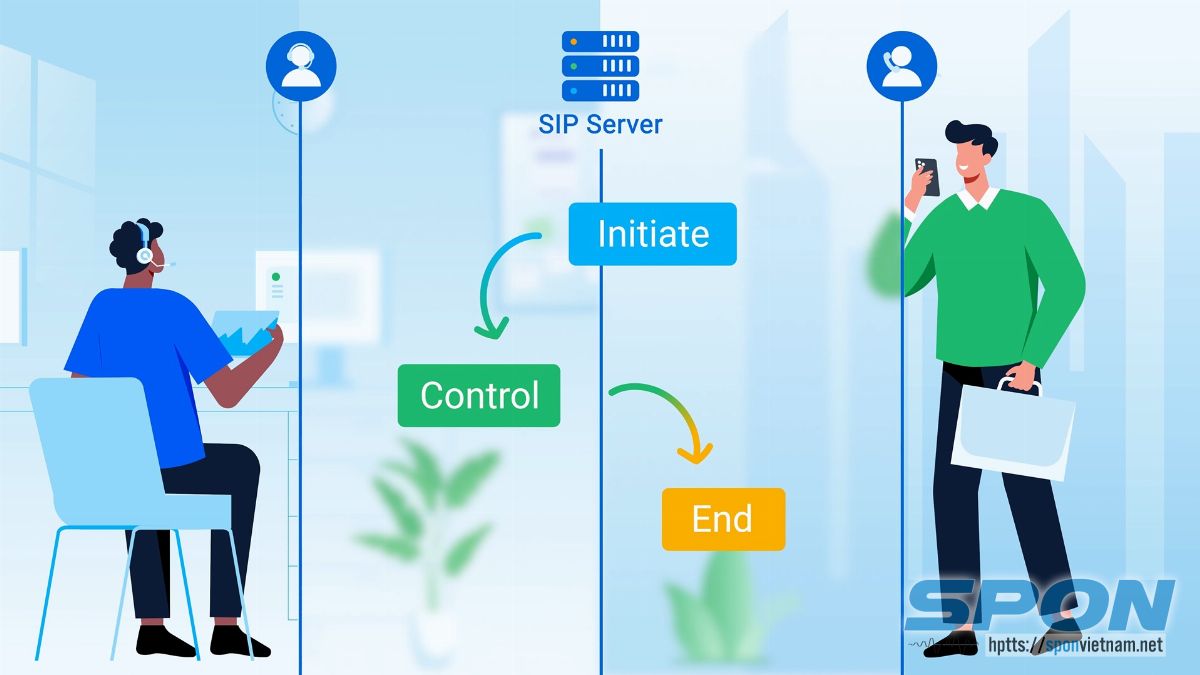 Giao thức SIP là gì và đặc điểm chính của chuẩn SIP