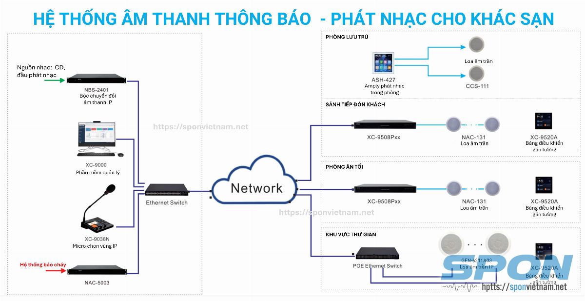Hệ thống âm thanh thông báo - Phát nhạc cho khách sạn