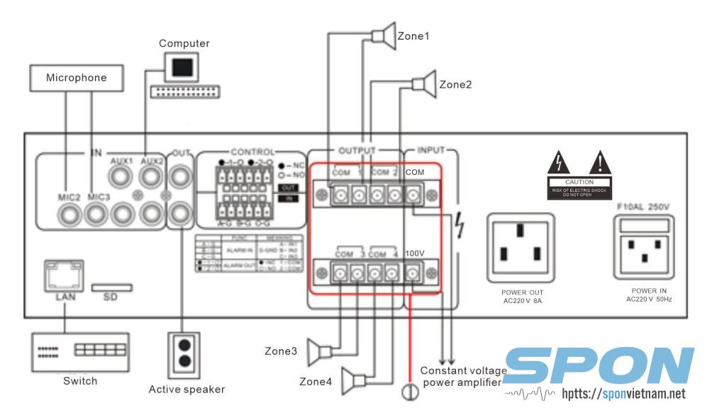 Sơ đồ kết nối cơ bản Amply IP 4 vùng NBS-2301P26 Sơ đồ kết nối cơ bản Amply IP 4 vùng NBS-2301P26