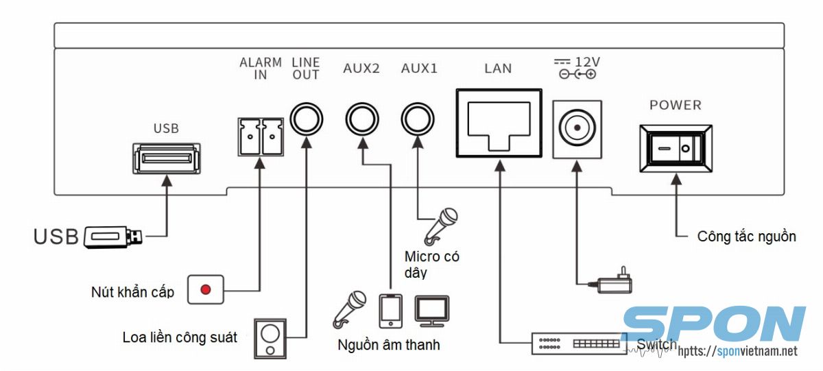 Sơ đồ kết nối micro cảm ứng XC-9038N Sơ đồ kết nối micro cảm ứng XC-9038N