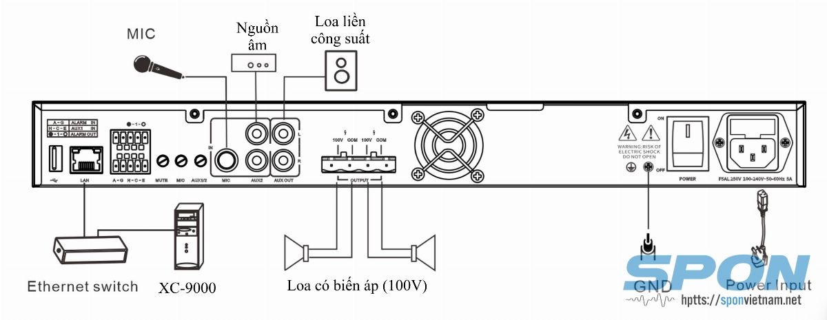 Sơ đồ kết nối cơ bản Amply IP 500W SPON XC-9508P50 Sơ đồ kết nối cơ bản Amply IP 500W SPON XC-9508P50