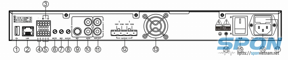 Mặt sau Amply sốSPON NAC-3240, NAC-3120, NAC-4150 Mặt sau Amply sốSPON NAC-3240, NAC-3120, NAC-4150