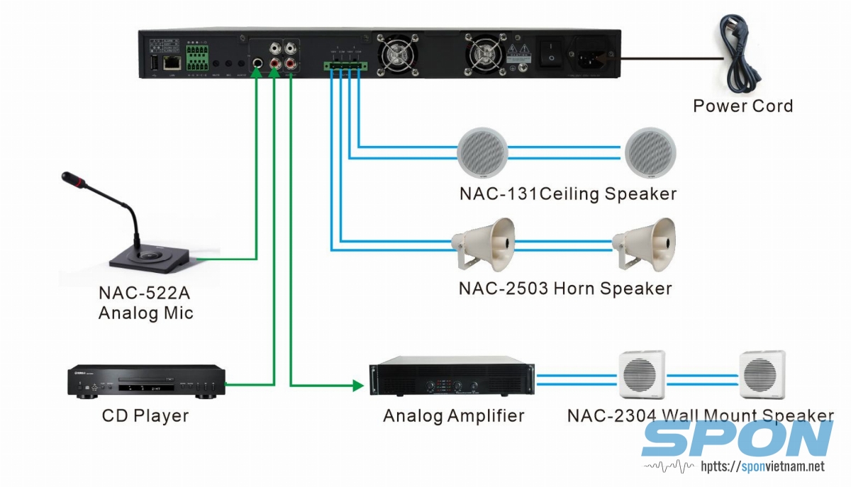 Sơ đồ kết nối cơ bản Amply SPON NAC-3240, NAC-3120, NAC-4100 Sơ đồ kết nối cơ bản Amply SPON NAC-3240, NAC-3120, NAC-4100