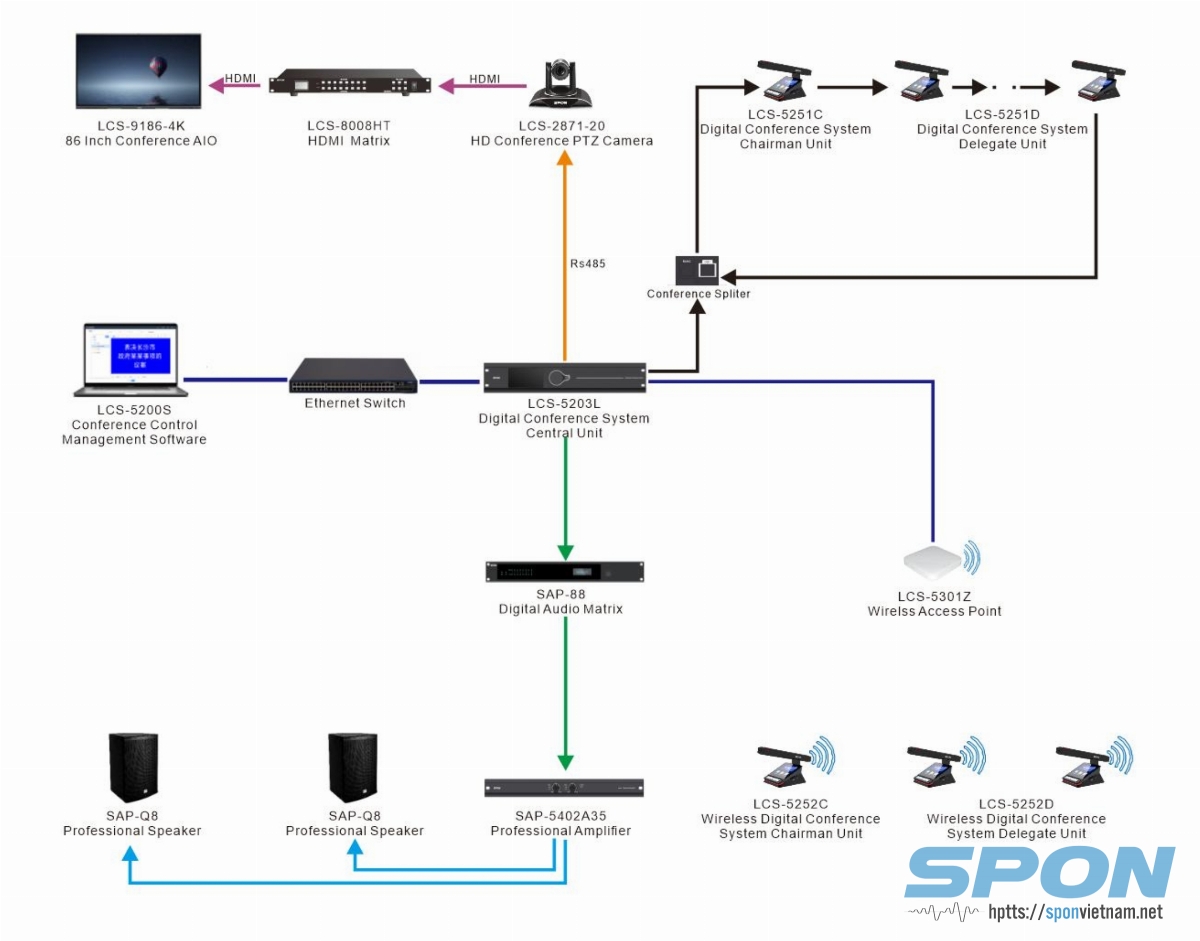 Phần mềm hội thảo SPON LCS-5200S Phần mềm hội thảo SPON LCS-5200S
