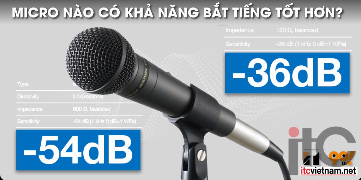 Micro có độ nhạy là-36dB và -54dB thì cái nào có thể bắt tiếng tốt hơn