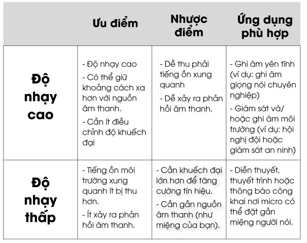so-sanh-giua-cac-dong-micro.jpg so-sanh-giua-cac-dong-micro.jpg
